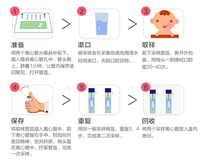 兒童基因檢測 探索潛能還是教育捷徑的幻象？